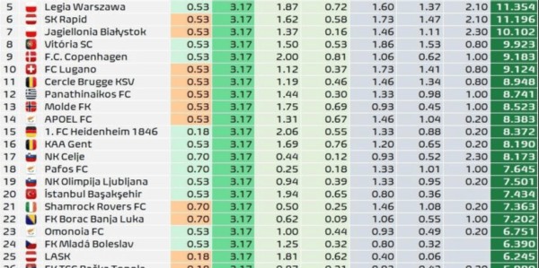 世俱杯有无意义,其实真不重要,看点在哪里